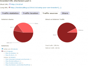 lctl-stats